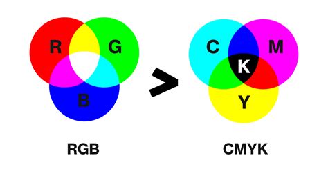 rgb hex code to cmyk converter