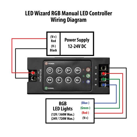 rgb led controller instructions