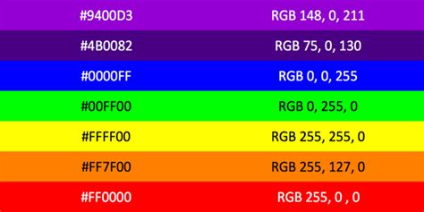 rgb rainbow color code