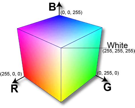 rgb to grayscale formula