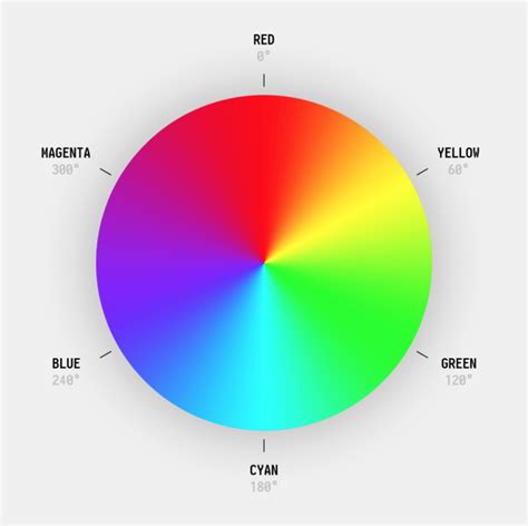 rgb to hsl color
