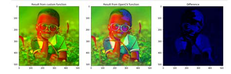 rgb to hsv conversion python