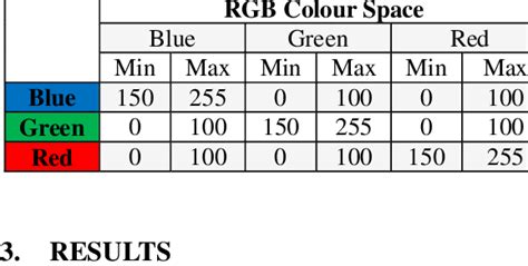 rgb value range