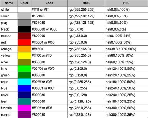 rgb value to hex code