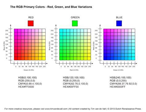 rgb value to hexadecimal