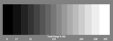 rgb values for grayscale