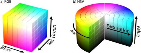 rgb vs hsv color model