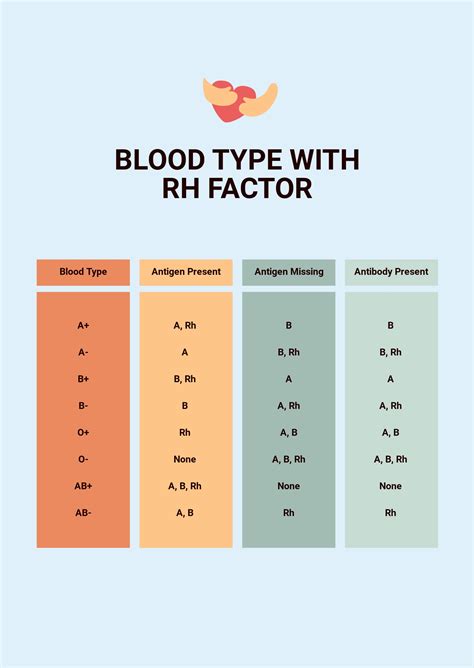Rh Factor Blood Type Chart