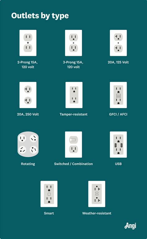 right outlet type