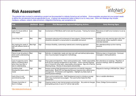 risk analysis template example