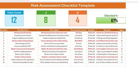 risk assessment checklist template excel