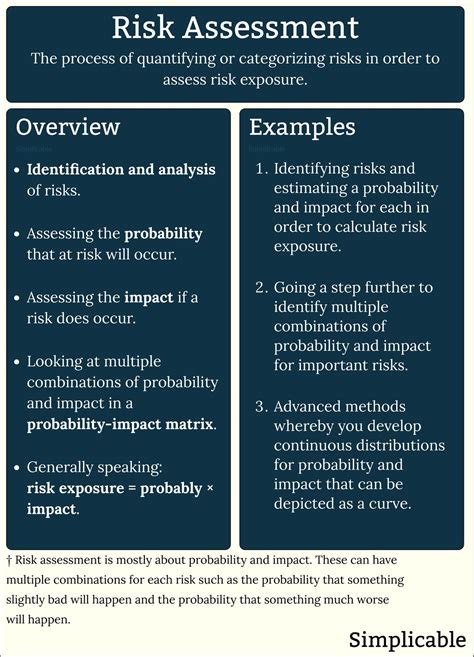 risk assessment methods examples