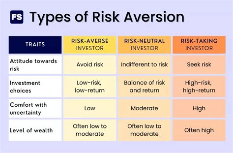 risk aversion meaning in english