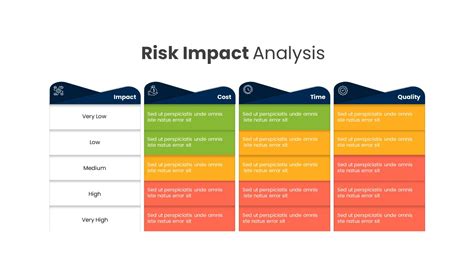 risk impact assessment template