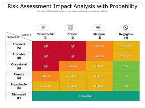 risk probability and impact assessment example