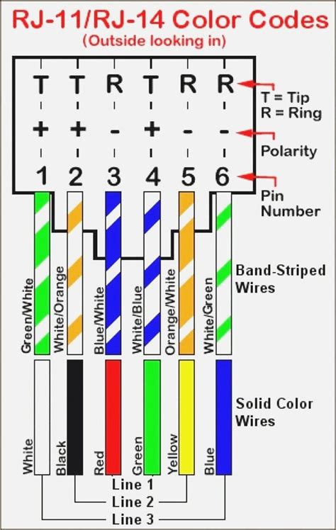 rj11 color code cat5