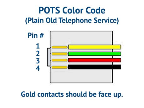 rj11 jack color code