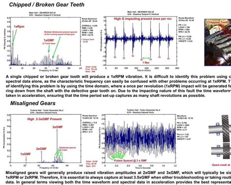rms in vibration analysis