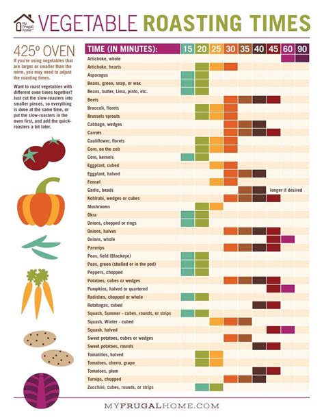 Roasting Times For Vegetables Chart