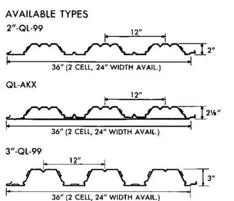 Robertson Q Deck Catalogue