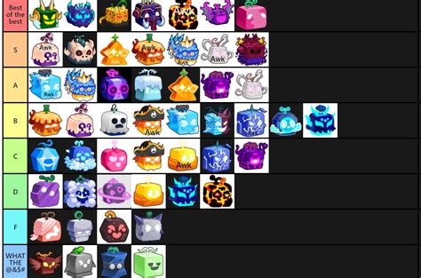 roblox blox fruit fruit tier list