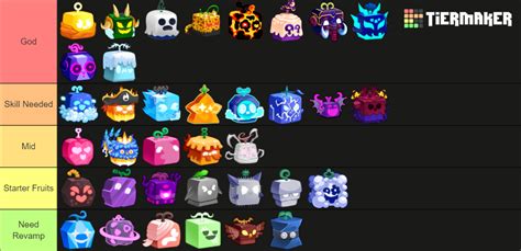 roblox blox fruit ranking