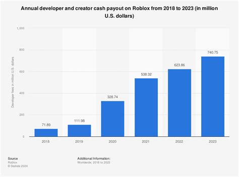 roblox developer number