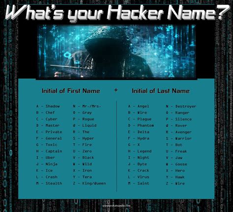roblox hacker names list
