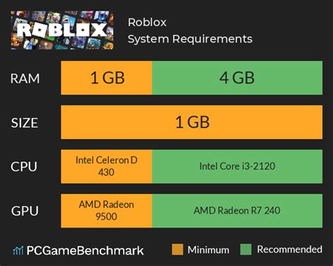 roblox pc system requirements