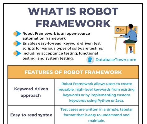 robot framework list example