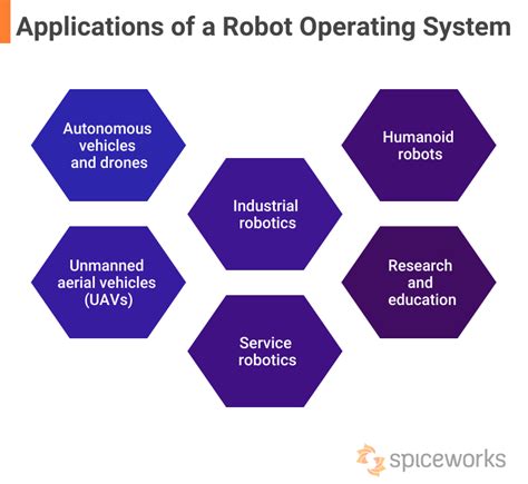 robot operating system definition
