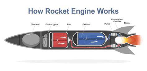 Rocket engine firing