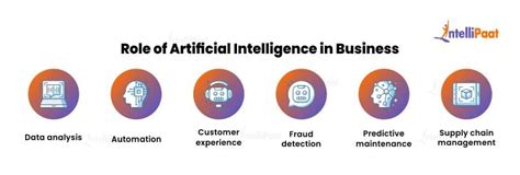 role and application of artificial intelligence in business analytics a critical evaluation