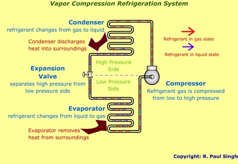 role of compressor in refrigerator