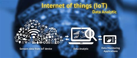 role of data analytics in internet of things