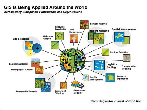 role of gis in climate data analysis