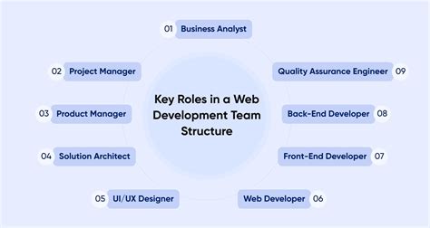 role of web developer in company