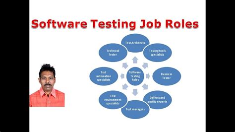 roles and responsibilities of software tester in interview