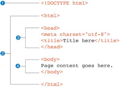 root element of html page