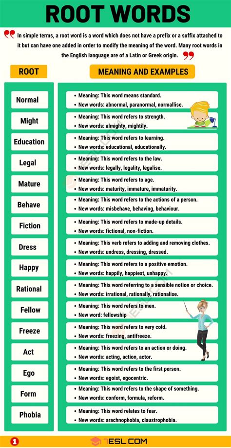 root words list with meaning