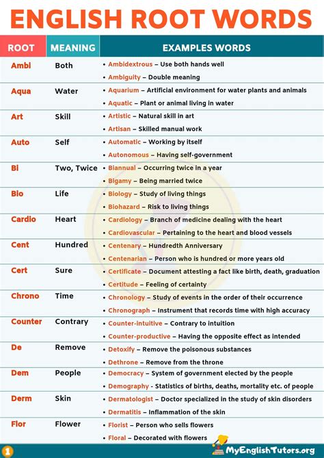 root words list with meaning pdf