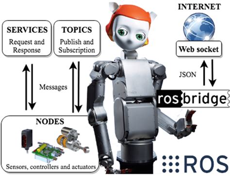 ros robot operating system nedir