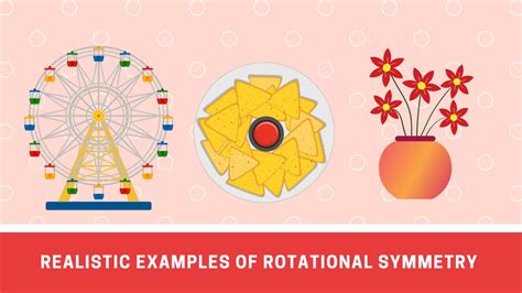rotation geometry examples in real life