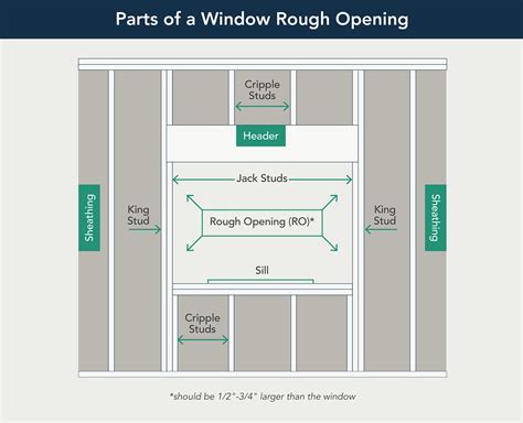 Rough Opening For A Window Sizing Chart