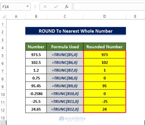 round to whole number formula in excel
