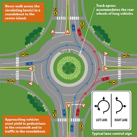 roundabout rules nz when to indicate