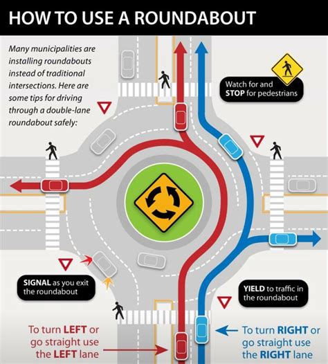 roundabout rules when to indicate