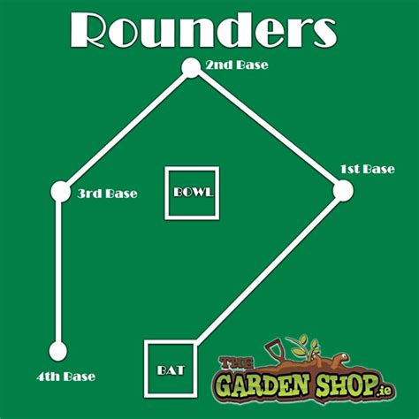 Rounders field layout
