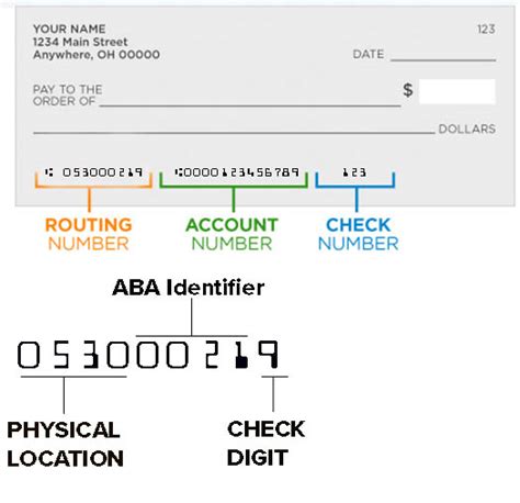 routing number digits