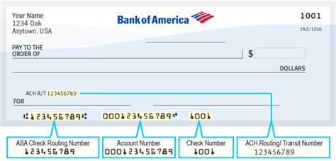 routing number format us